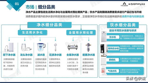 天貓凈飲水行業(yè)趨勢白皮書2021 智能化產(chǎn)品引領(lǐng)消費(fèi)新潮流