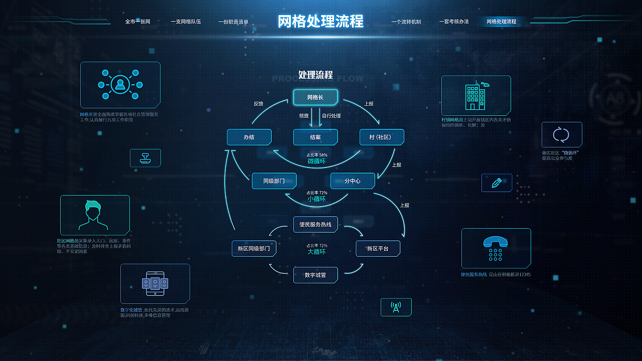 昆山網格化大數據可視化設計軟件開發