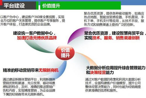 云威榜第315期 智慧商貿(mào)大數(shù)據(jù)解決方案——驅(qū)動互聯(lián)網(wǎng)時代的商業(yè)革新