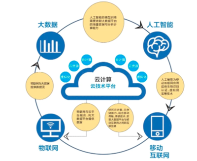 數(shù)字化運營與可視化管理的區(qū)別 大數(shù)據(jù)服務(wù)視角