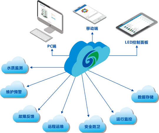 王國彬 以裝配式污水廠與大數(shù)據(jù)服務(wù)破解城鎮(zhèn)污水治理困局
