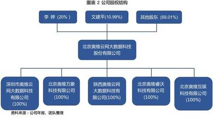 奧維云網(831101) 以數據為基石，構筑智慧家庭大數據服務新生態